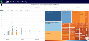 Store Segmentation and Targeting (4)